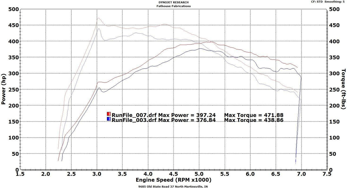 VR Speed Factory VRSF Race Intercooler FMIC Upgrade Kit 12-16 F20 & F30 228i/M235i/328i/335i/428i/435i N20 N55 - view 4