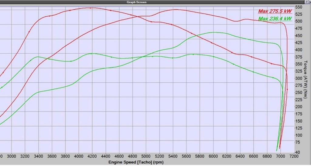 MODE Design Decatted Downpipe Audi RS3 8V PFL