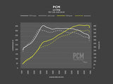 RACINGLINE’S PLUG-IN PCM BOX GOLF MK8 GTI/R, AUDI S3/RS3 8Y/RSQ3 F3/RS6 C8/RS7 C8, CUPRA, SKODA [VWR030001]