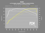 RACINGLINE’S PLUG-IN PCM BOX GOLF MK8 GTI/R, AUDI S3/RS3 8Y/RSQ3 F3/RS6 C8/RS7 C8, CUPRA, SKODA [VWR030001]