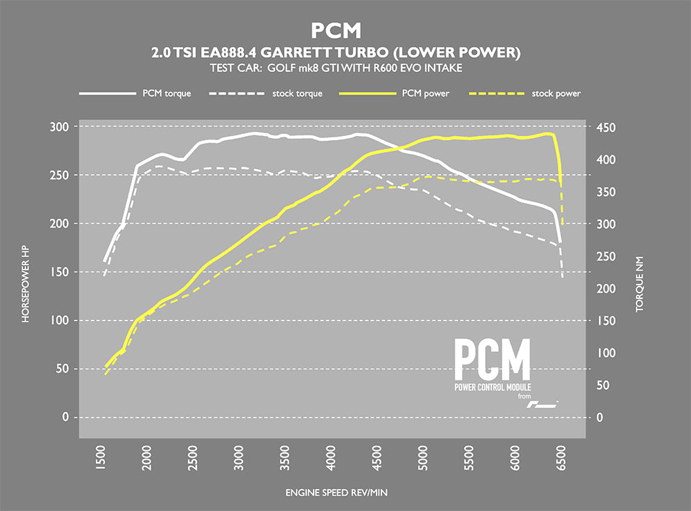 RACINGLINE’S PLUG-IN PCM BOX GOLF MK8 GTI/R, AUDI S3/RS3 8Y/RSQ3 F3/RS6 C8/RS7 C8, CUPRA, SKODA [VWR030001]