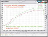 MODE Design Performance Equal Length Single Mid Pipe for BMW M2 G87 S58