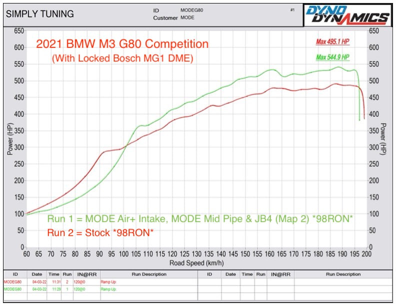 MODE Design Performance Big Single Mid Pipe for BMW M3 G80 G81 M4 G82 G83 S58