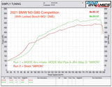 MODE Design Performance Big Single Mid Pipe for BMW M3 G80 G81 M4 G82 G83 S58