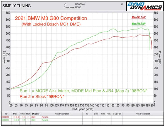 MODE Design Performance Big Single Mid Pipe for BMW M2 G87 S58