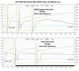 MODE Design Performance Intercooler V2 for Audi A3 S3 8V TT TTS 8S VAG 2.0 TSI