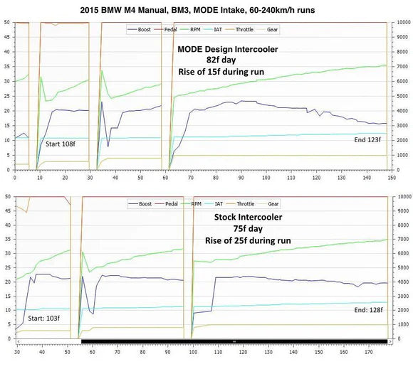 MODE Design Performance Intercooler V2 for Audi A3 S3 8V TT TTS 8S VAG 2.0 TSI