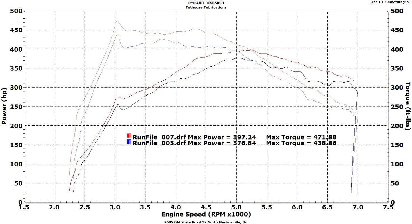 VR Speed Factory VRSF Race Intercooler FMIC Upgrade Kit 12-16 F20 & F30 228i/M235i/328i/335i/428i/435i N20 N55 - view 4