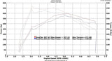 VR Speed Factory VRSF Race Intercooler FMIC Upgrade Kit 12-16 F20 & F30 228i/M235i/328i/335i/428i/435i N20 N55 - view 4