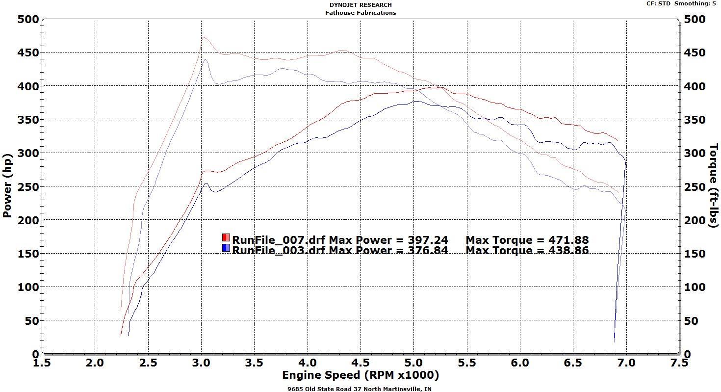 VR Speed Factory VRSF Race Intercooler FMIC Upgrade Kit 12-16 F20 & F30 228i/M235i/328i/335i/428i/435i N20 N55 - view 4