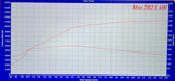 MODE Design Decatted Downpipe & Front Pipe Kit for Audi RS3 8Y RSQ3 F3 2.5T EVO EA855 (OPF VERSION)
