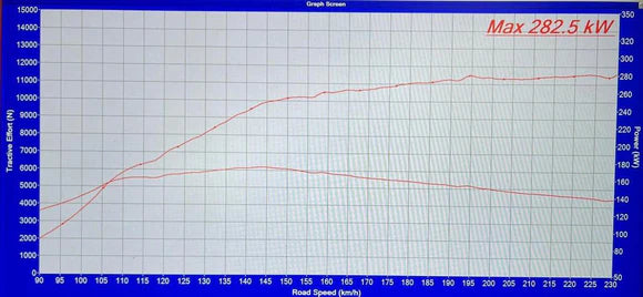 MODE Design Decatted Downpipe & Front Pipe Kit for Audi RS3 8Y RSQ3 F3 2.5T EVO EA855 (OPF VERSION)
