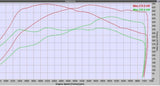 MODE Design Decatted Downpipe Audi RS3 8V PFL