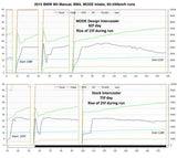 MODE Design Performance Intercooler V2 for Hyundai i30 N