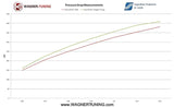 Wagner Tuning Ford Focus RS (500) Performance Intercooler - 200001028 - view 5