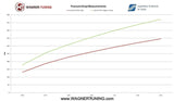 Wagner Tuning Volkswagen VW Tiguan 5N 2.0TSI Intercooler Kit Competition Intercooler Kit - 200001141 - view 4