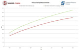 Wagner Tuning BMW F Series N20 EVO1 Competition IC + Catted DP Package - 700001022 - view 7