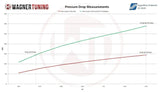 Wagner Tuning R55 R56 R57 R58 R59 R60 R61 Mini Cooper S Competition Intercooler Kit - 200001049 - view 8