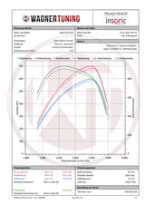 Wagner Tuning Nissan Skyline GTR R35 Intercooler Kit Competition Intercooler Kit - 200001055 - view 5