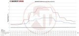Wagner Tuning Nissan Skyline GTR R35 Intercooler Kit Competition Intercooler Kit - 200001055 - view 6
