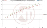 Wagner Tuning Renault Megane 3 RS 250 275 Competition Intercooler Kit - 200001072 - view 5