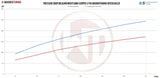 Wagner Tuning Mini Cooper S SD F54 F55 F56 F57 F60 Competition Intercooler Kit - 200001076 - view 5