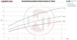 Wagner Tuning Porsche 997/2 Performance EVO2 Intercooler - 200001080 - view 5
