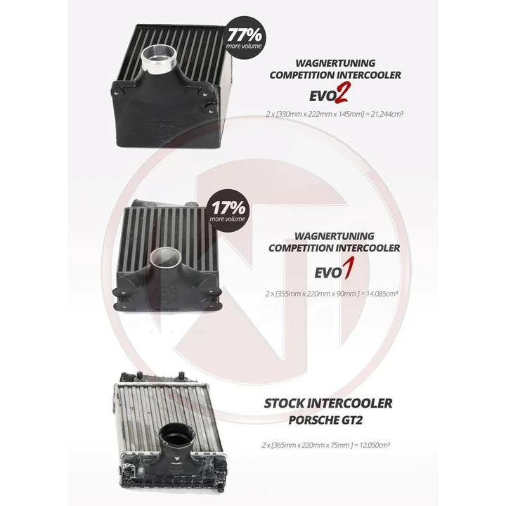 Wagner Tuning Porsche 996 Twin Turbo 3.6L Competition Intercooler Kit EVO2 - 200001078 - view 5