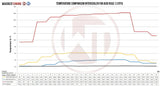Wagner Tuning Audi RSQ3 8U 2.5TFSI EVO2 Competition Intercooler Kit  - 200001082 - view 7