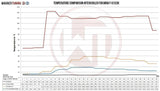 Wagner Tuning BMW F07/10/11 520i 528i N20 Competition Intercooler Kit - 200001092 - view 7