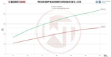 Wagner Tuning VW Volkswagen Transporter Multivan T5.1 2.5TDI Competition Intercooler Kit EVO2 - 200001093 - view 7