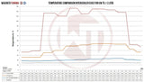 Wagner Tuning VW Volkswagen Transporter Multivan T5.1 2.5TDI Competition Intercooler Kit EVO2 - 200001093 - view 6