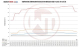 Wagner Tuning Mercedes Benz V-Class 447 Competition Intercooler - 200001111 - view 6