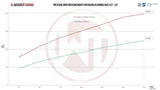 Wagner Tuning Honda Civic FK7 1.5L VTEC Turbo Competition Intercooler Kit - 200001114 - view 7