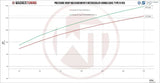 Wagner Tuning Honda Civic Type R FK8 2.0L VTEC Turbo Competition Intercooler Kit - 200001128 - view 7