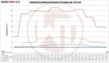 Wagner Tuning Honda Civic Type R FK8 2.0L VTEC Turbo Competition Intercooler Kit - 200001128 - view 6