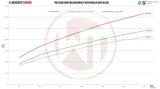 Wagner Tuning Audi RS4 B5 EVO 2 Competition Intercooler + Piping + Carbon Ducts Kit - 200001140 - view 5