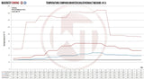 Wagner Tuning ﻿Wagner Tuning Renault Megane 4RS Competition Intercooler Kit - 200001145 - view 6