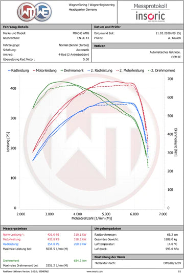 Wagner Tuning Mercedes Benz C43 GLC43 E43 W205 W213 AMG Performance Intercooler Kit - 200001157.NOWMI - view 7
