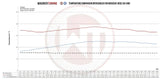Wagner Tuning Mercedes Benz C43 GLC43 E43 W205 W213 AMG Performance Intercooler Kit - 200001157.NOWMI - view 6