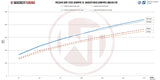 Wagner Tuning BMW M3 M4 F80/82/83 S55 EU6 Downpipe Catted- 500001023.OPF - view 5