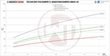Wagner Tuning Toyota Supra MK5 B58 Engine Catless Downpipe Kit - 5000001037-CL - view 4