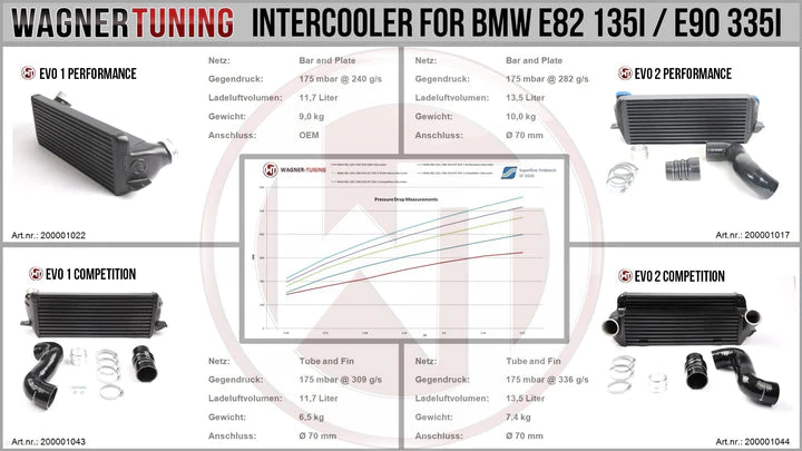 Wagner Tuning BMW E82 E90 EVO 2 Competition Intercooler Kit - 200001044 - view 7