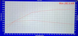 MODE Design Decatted Downpipe Audi RS3 8V FL & RSQ3 F3 (Non-OPF)