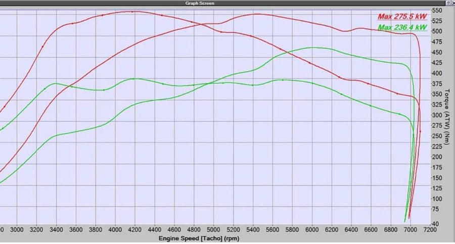 MODE Design Decatted Downpipe Audi RS3 8V PFL